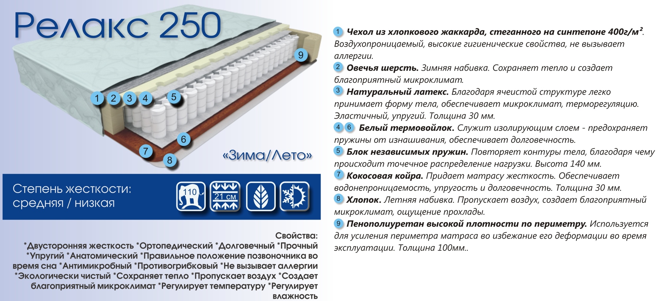 1000 90. Матрас релакс Шервуд 1000 186x200 ортопедический пружинный. Матрас релакс Шервуд 500 186x200 ортопедический пружинный. Матрас Шервуд 500. Матрас релакс latex 140x195.